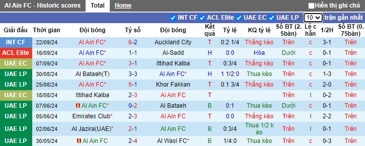 Nhận định, soi kèo Al Ain vs Al Wasl, 23h00 ngày 26/9: Bất phân thắng bại - Ảnh 4