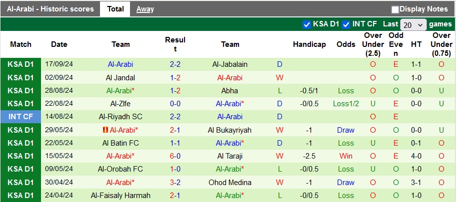 Nhận định, soi kèo Al-Okhdood vs Al-Arabi, 22h35 ngày 22/9: Lần đầu của đội khách - Ảnh 2