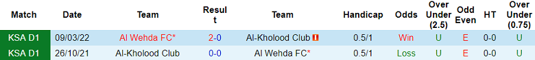 Nhận định, soi kèo Al Wehda vs Al Kholood, 01h00 ngày 20/9: Thất vọng cửa trên - Ảnh 3