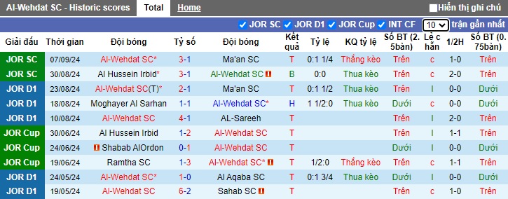 Nhận định, soi kèo Al-Wehdat vs Sepahan, 18h00 ngày 29/01: Chủ nhà trắng tay - Ảnh 3