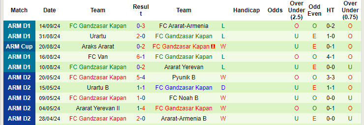 Nhận định, soi kèo Alashkert vs Gandzasar Kapan, 20h00 ngày 18/9: Tìm lại niềm vui - Ảnh 2