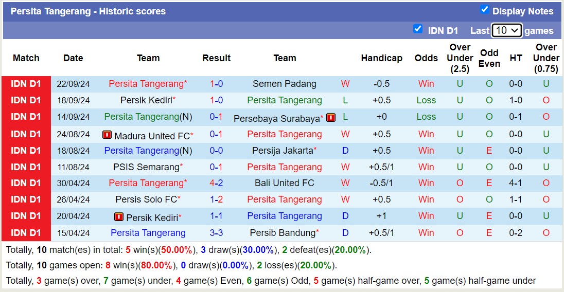 Nhận định, soi kèo Borneo Samarinda vs Persita Tangerang, 19h00 ngày 30/9: Nỗi đau kéo dài - Ảnh 2