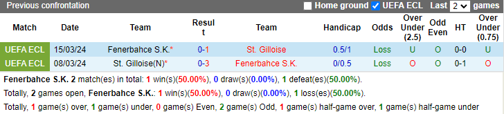 Nhận định, soi kèo Fenerbahce vs St. Gilloise, 23h45 ngày 26/9: Không dễ dàng - Ảnh 3