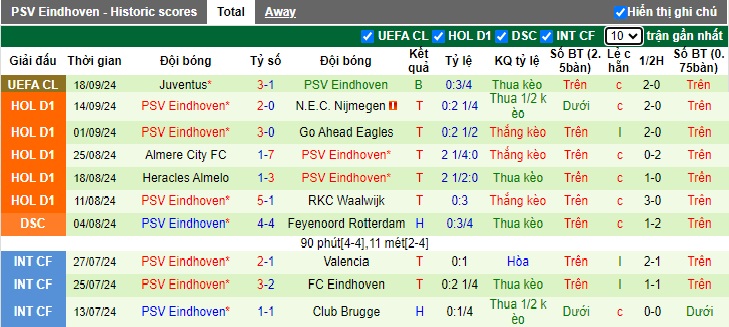 Nhận định, soi kèo Fortuna Sittard vs PSV, 21h45 ngày 22/9: Không thể cưỡng nhà vô địch - Ảnh 3