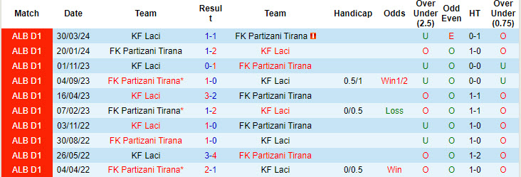 Nhận định, soi kèo KF Laci vs Partizani Tirana, 21h00 ngày 16/9: Nhảy vọt trên BXH - Ảnh 4