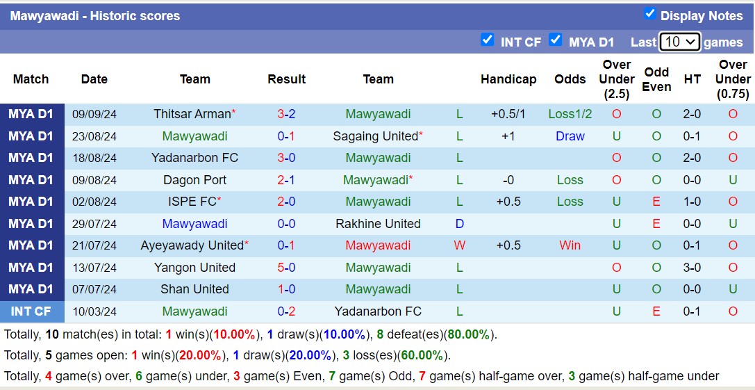 Nhận định, soi kèo Mawyawadi vs Hantharwady United, 16h00 ngày 16/9: Chủ nhà sa lầy - Ảnh 1