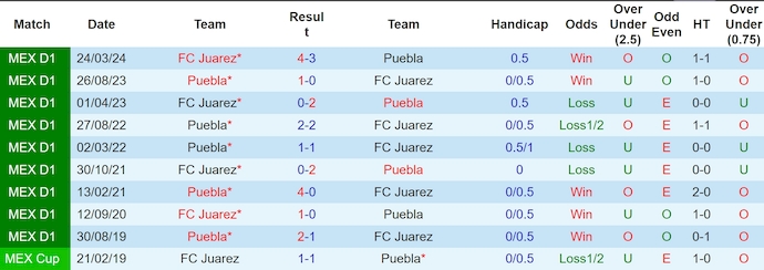 Nhận định, soi kèo Puebla vs FC Juarez, 7h00 ngày 28/9: Điểm tựa sân nhà - Ảnh 3