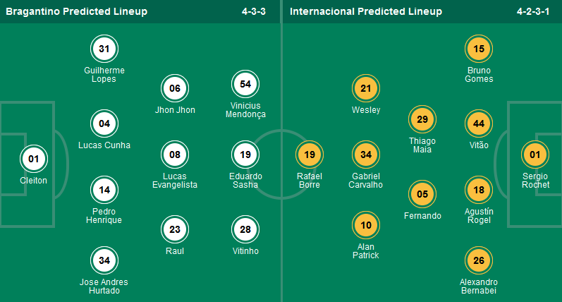 Nhận định, soi kèo RB Bragantino vs Internacional, 05h00 ngày 26/9: Top 6 vẫn gọi - Ảnh 1