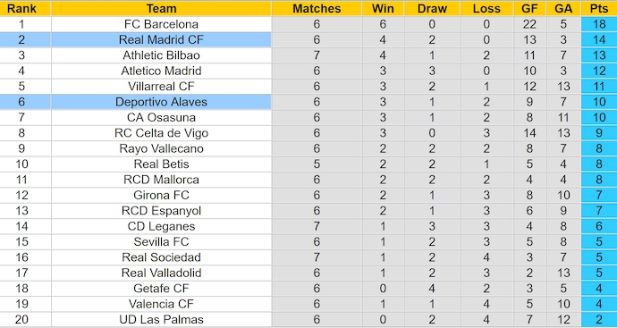 Nhận định, soi kèo Real Madrid vs Alaves, 2h00 ngày 25/9: Quá khó cho khách - Ảnh 4