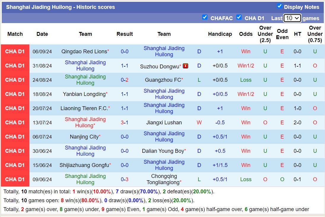 Nhận định, soi kèo Shanghai Jiading Huilong vs Heilongjiang Ice City, 18h30 ngày 16/9: Trái đắng xa nhà - Ảnh 1