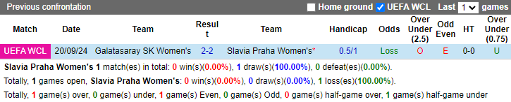 Nhận định, soi kèo Slavia Praha Nữ vs Galatasaray SK Nữ, 23h00 ngày 25/9: Chủ nhà thẳng tiến - Ảnh 3