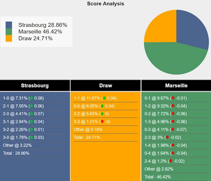 Nhận định, soi kèo Strasbourg vs Marseille, 1h45 ngày 30/9: Thay đổi lịch sử - Ảnh 7