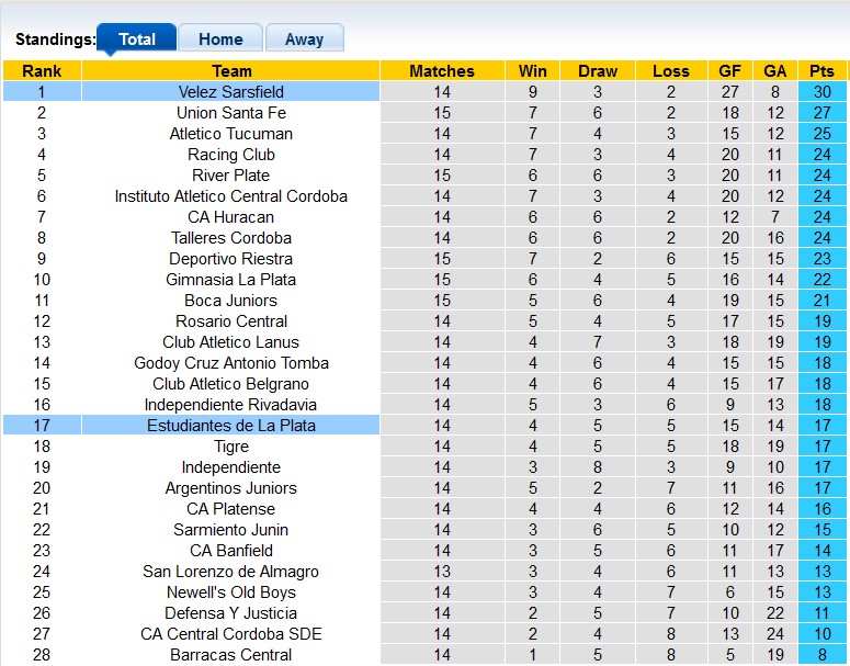 Nhận định, soi kèo Velez Sarsfield vs Estudiantes, 7h00 ngày 24/9: Giữ vững ngôi đầu - Ảnh 4