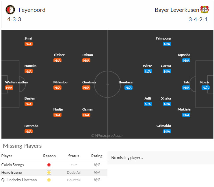 Siêu máy tính dự đoán Feyenoord vs Bayer Leverkusen, 23h45 ngày 19/9 - Ảnh 6